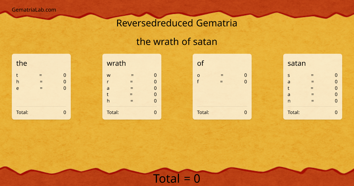 the wrath of satan in reversedreduced Gematria